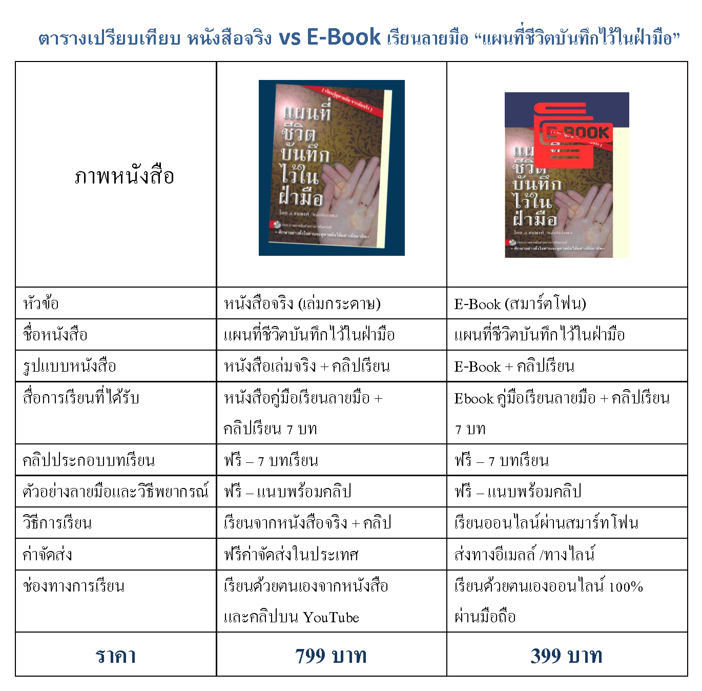 เทียบเล่ม vs Ebook