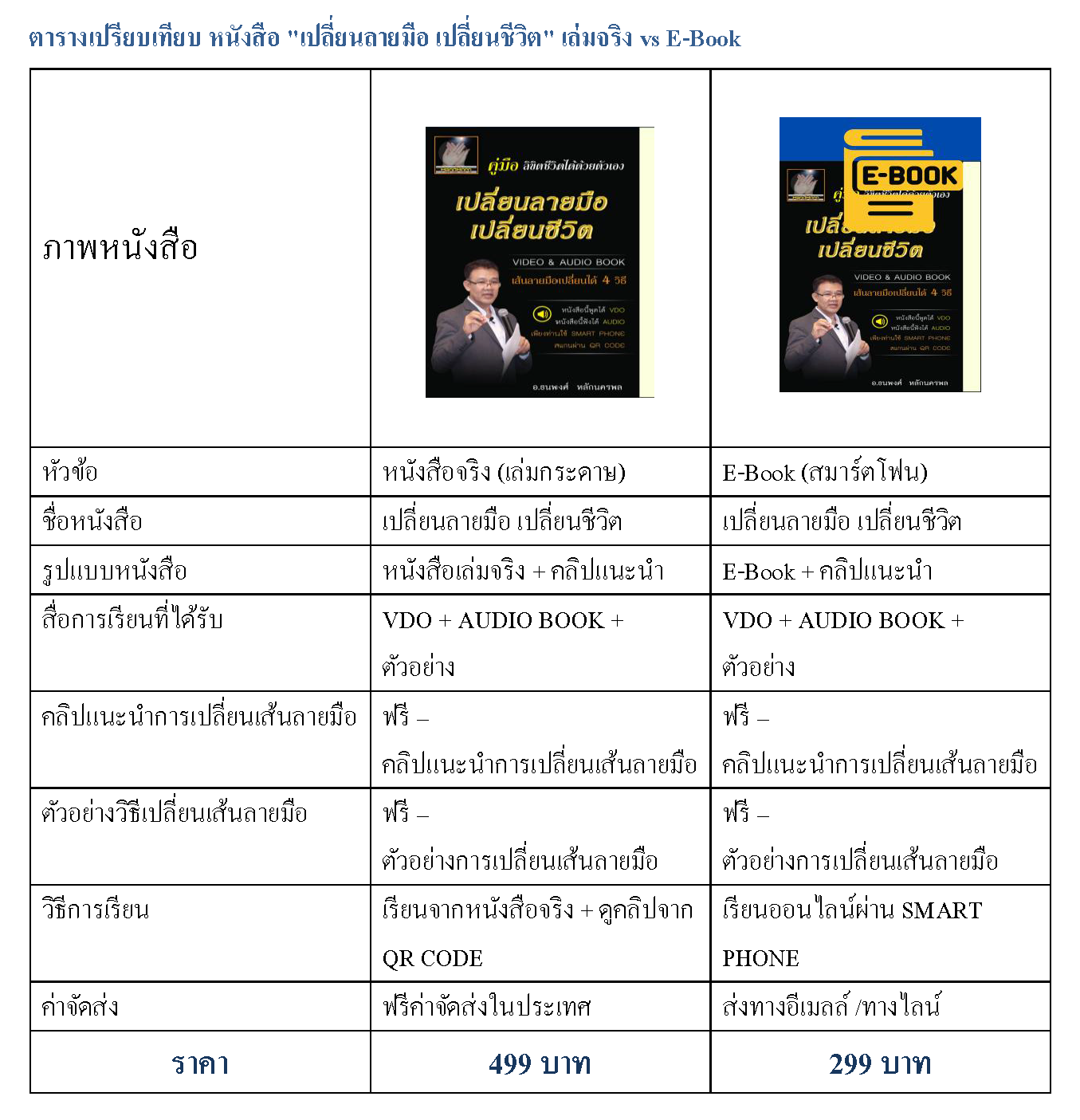เทียบรูปแบบการเรียนรู้ Ebook
