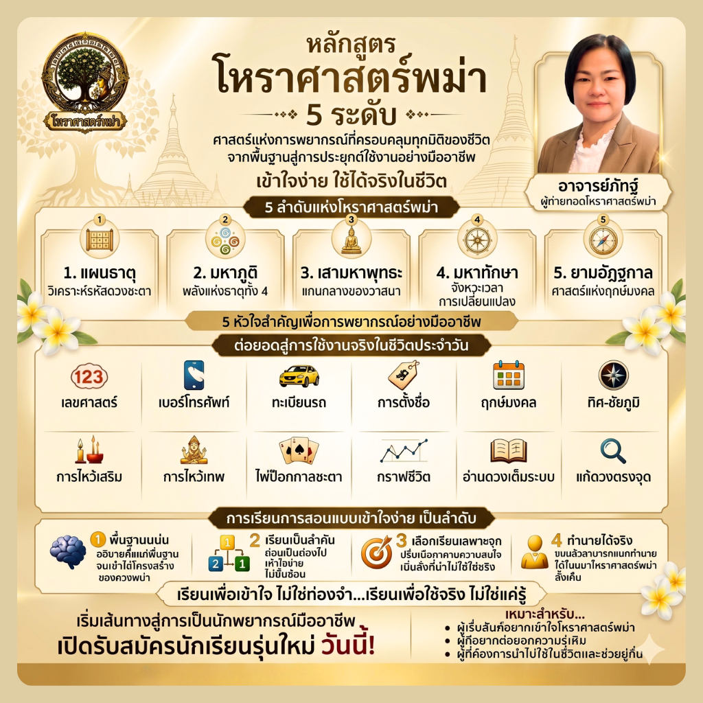 คอร์สเรียนโหราศาสตร์พม่า